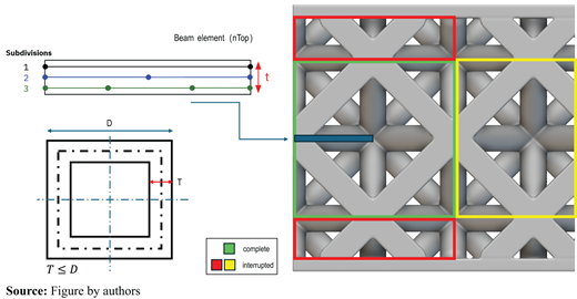 Figure 3 Refer to the image caption for details.