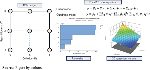Figure 4 Refer to the image caption for details.