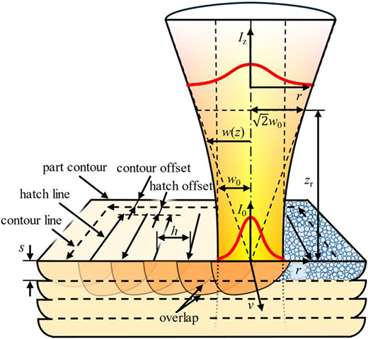 Figure 1 Refer to the image caption for details.