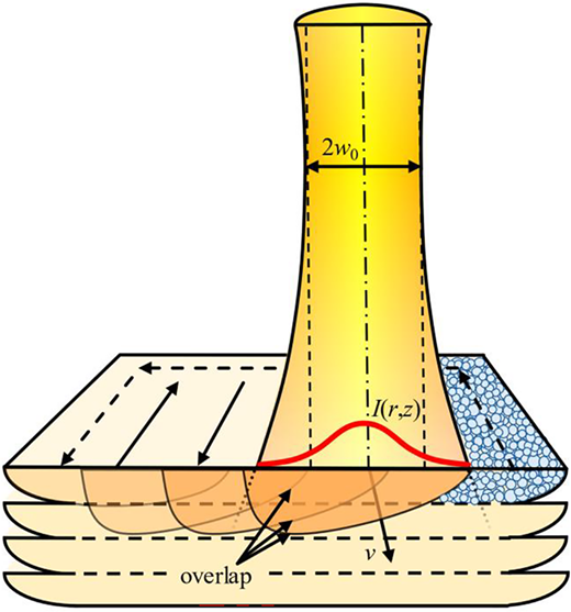 Figure 2 Refer to the image caption for details.