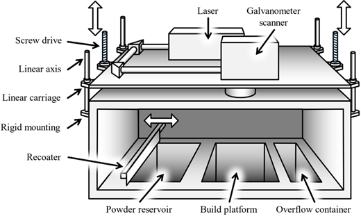 Figure 3 Refer to the image caption for details.