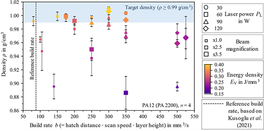 Figure 7 Refer to the image caption for details.