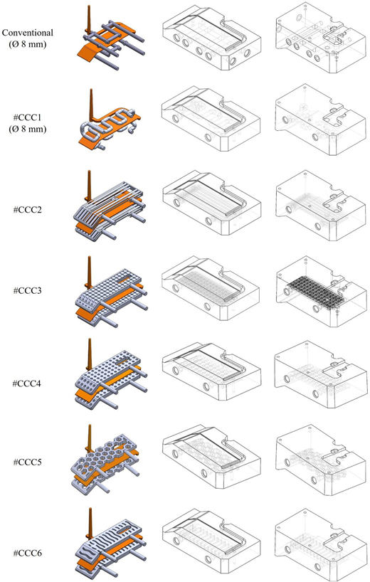 Diagrams display different designs of structures, labeled Conventional and #CCC1 to #CCC6, with detailed 3D views beside outlines of the structures.