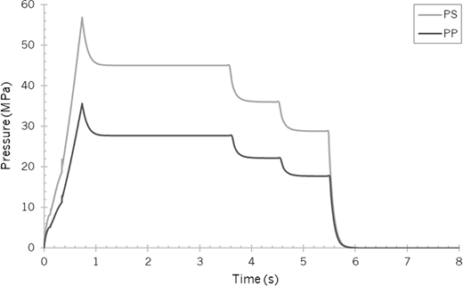 This graph displays pressure changes over time, showing two lines for PS and PP, with time on the x-axis ranging from zero to eight seconds and pressure on the y-axis from zero to sixty megapascals.