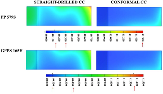 Two temperature distribution diagrams comparing "Straight-Drilled CC" and "Conformal CC" for materials PP 579S and GPPS 165H with annotated scale showing temperature values.