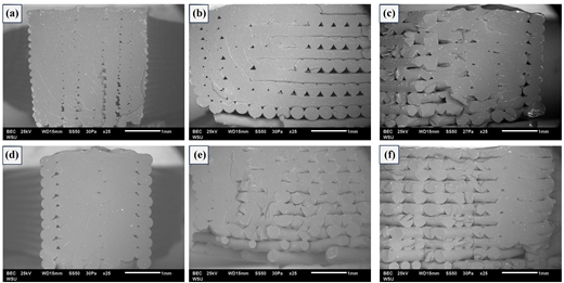 Six S E M images display internal cross-sections of additively manufactured samples with varying pore distribution and interlayer bonding.
