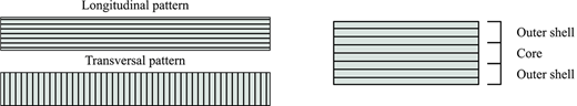 Figure 1 Refer to the image caption for details.