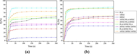 Figure 5 Refer to the image caption for details.