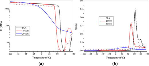 Figure 8 Refer to the image caption for details.