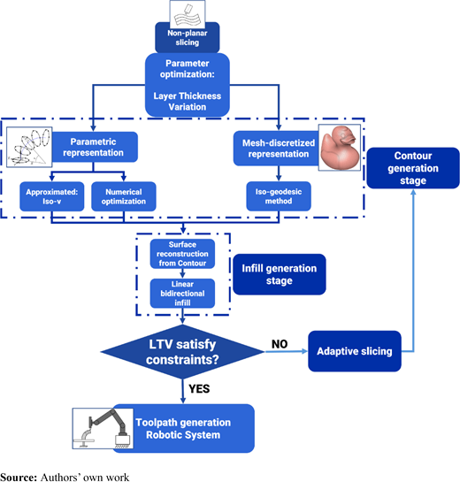 Figure 1 Refer to the image caption for details.