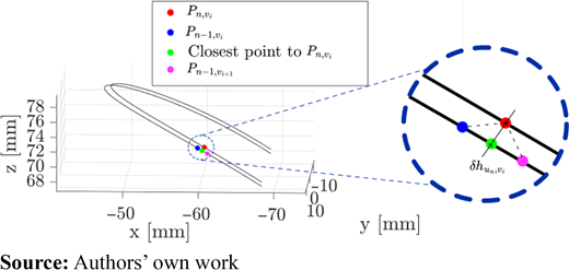 Figure 2 Refer to the image caption for details.
