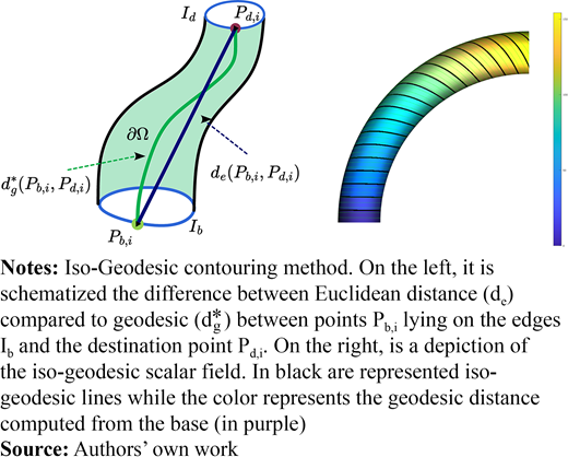 Figure 3 Refer to the image caption for details.