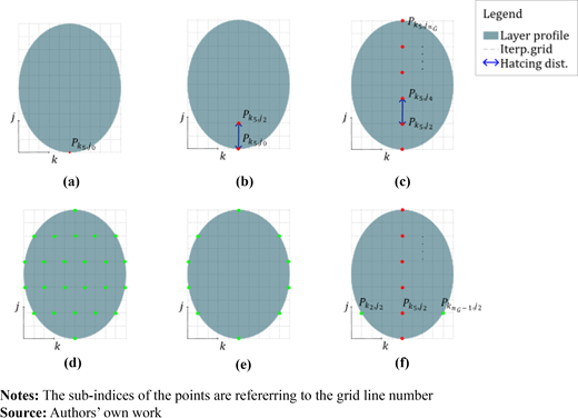 Figure 4 Refer to the image caption for details.