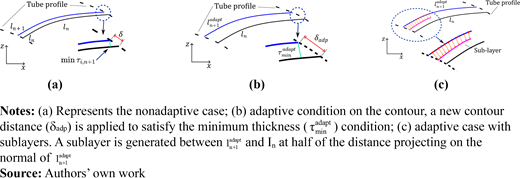 Figure 6 Refer to the image caption for details.
