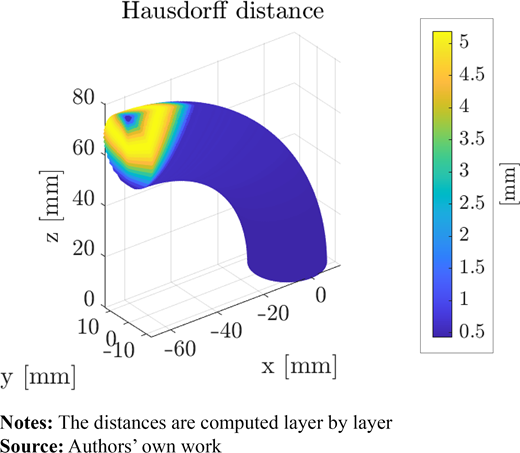 Figure 9 Refer to the image caption for details.