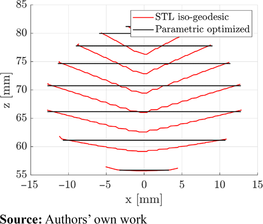 Figure 10 Refer to the image caption for details.
