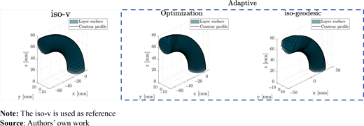 Figure 14 Refer to the image caption for details.