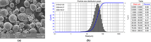 A scanning electron microscope image displays spherical particles, with a particle size distribution graph showing D 10 as 21.93 micrometers, D 50 as 44.27 micrometers, and D 90 as 78.57 micrometers.