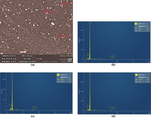An S E M image with marked spectrum points shows aluminium copper alloy regions. Associated E D S spectra confirm aluminium and copper as dominant elements with varying ratios across points.