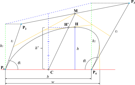 A geometric model of a bead is presented with points, heights, widths, and angles for parametric definition.