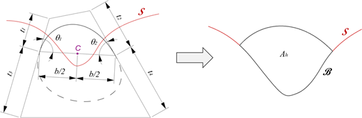 A diagram shows curve S with boundaries t1 to t4, angles theta1 and theta2, and shaded area Ah forming bead section B.