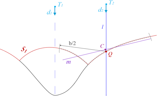 A curve S one encloses bead section B with reference lines l and m, points Q and C, and distance b over 2 marked from the curve.