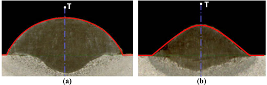 Cross section images display bead shapes under two different parameter conditions.