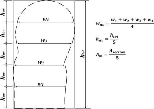 A schematic illustrates weld bead sectioning with average and total height and width calculations.