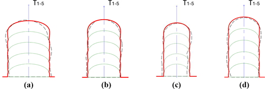 Four subfigures compare bead shapes labelled T1'5 under different stacking conditions, with variations in arc profile and side wall curvature.