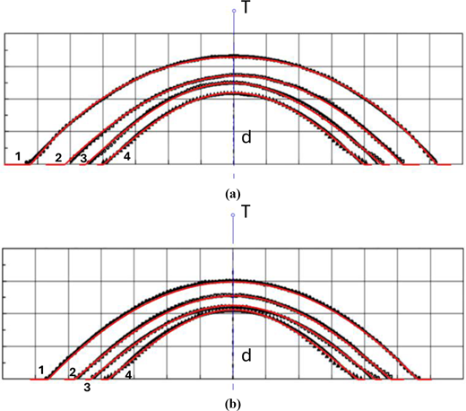 Two subfigures present bead arc profiles labelled T across grid backgrounds, showing differences in arc height and layer positions.