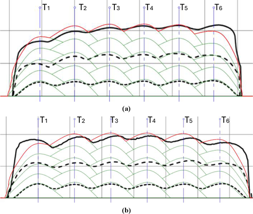 Profiles of bead geometry are displayed with different travel speeds, showing variations in height and width across three subfigures.