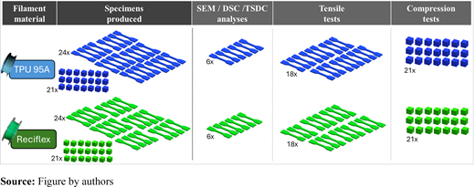 Figure 1 Refer to the image caption for details.