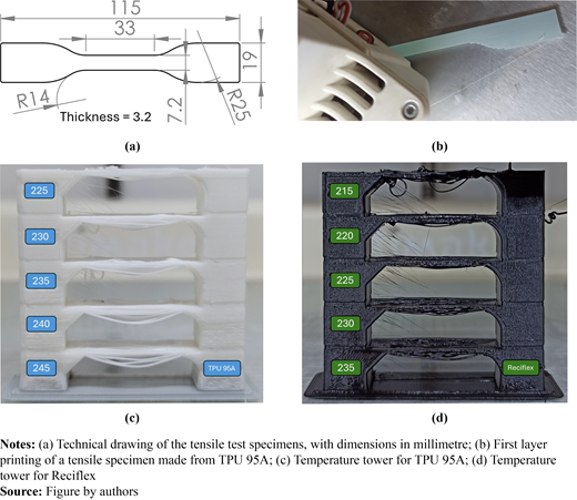 Figure 2 Refer to the image caption for details.