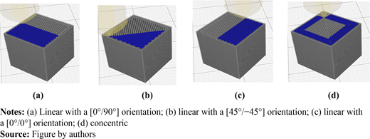 Figure 3 Refer to the image caption for details.