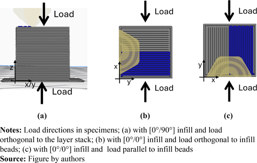 Figure 4 Refer to the image caption for details.