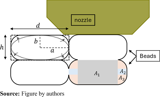 Figure 6 Refer to the image caption for details.