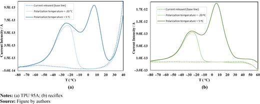 Figure 8 Refer to the image caption for details.