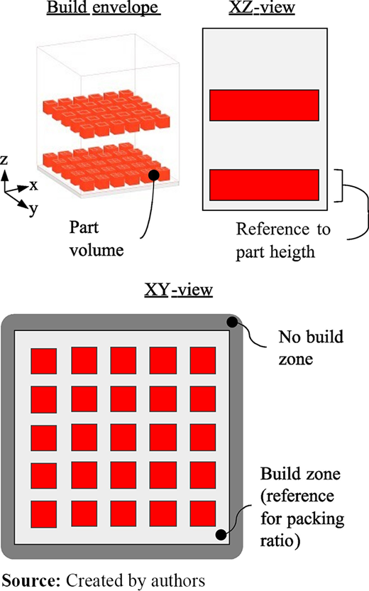 Figure 1 Refer to the image caption for details.