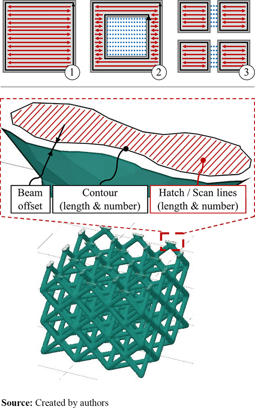 Figure 2 Refer to the image caption for details.