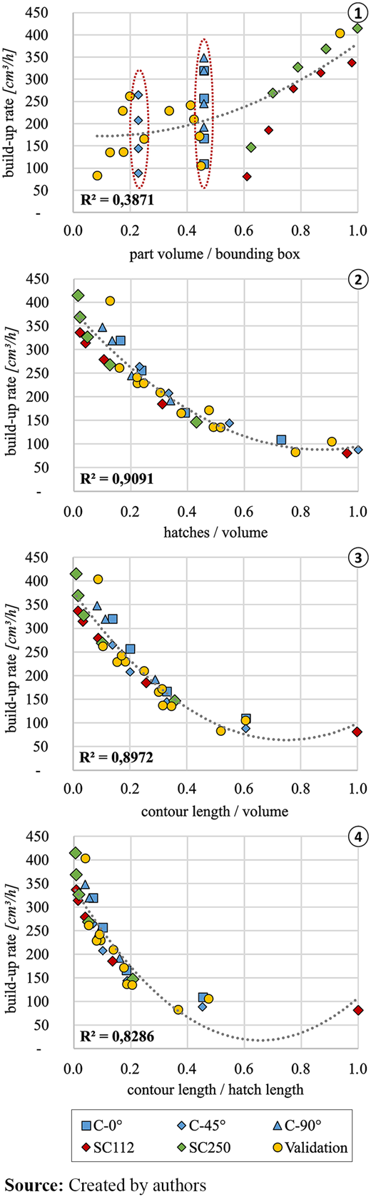 Figure 4 Refer to the image caption for details.