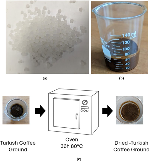 Various stages of processing Turkish coffee grounds, including raw grounds, brewed coffee extract, and dried grounds with preparation instructions.
