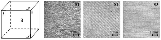 A diagram of a cube with labeled dimensions and three images showing surface textures corresponding to S1, S2, and S3, each with a scale of one millimetre.