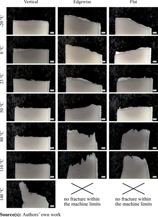 Figure 5 Refer to the image caption for details.