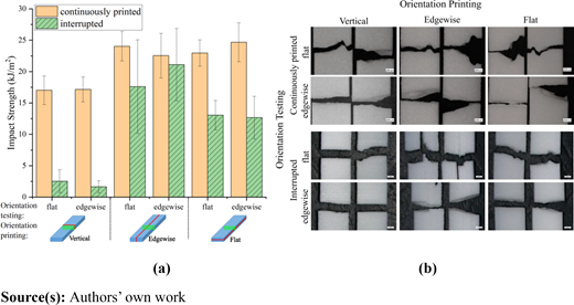 Figure 6 Refer to the image caption for details.