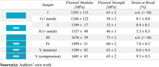 Table 3 Refer to the image caption for details.