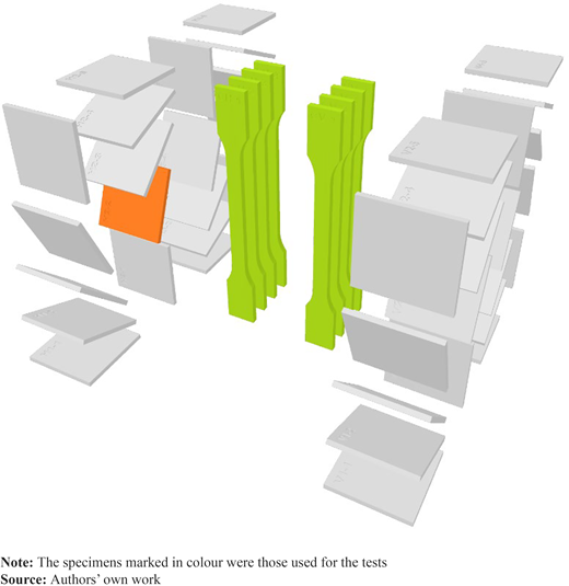 Figure 1 Refer to the image caption for details.
