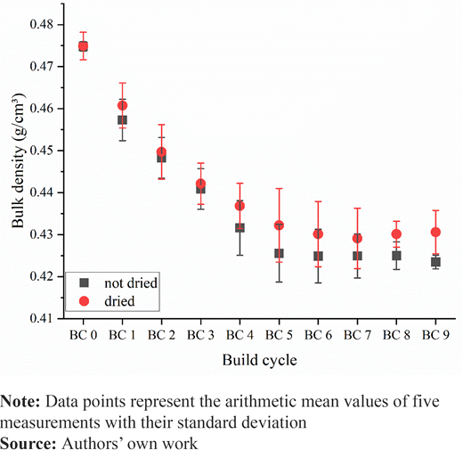 Figure 2 Refer to the image caption for details.