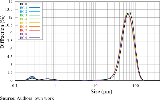 Figure 4 Refer to the image caption for details.