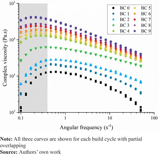 Figure 5 Refer to the image caption for details.