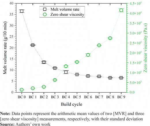 Figure 6 Refer to the image caption for details.